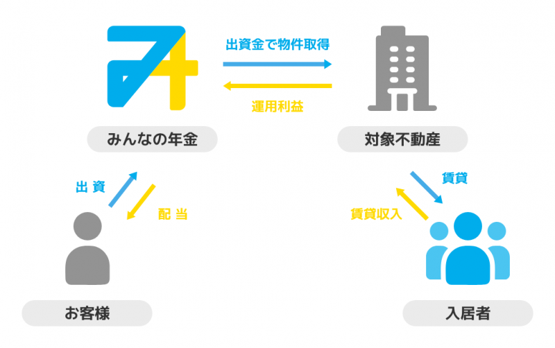 みんなの年金11号ファンド
