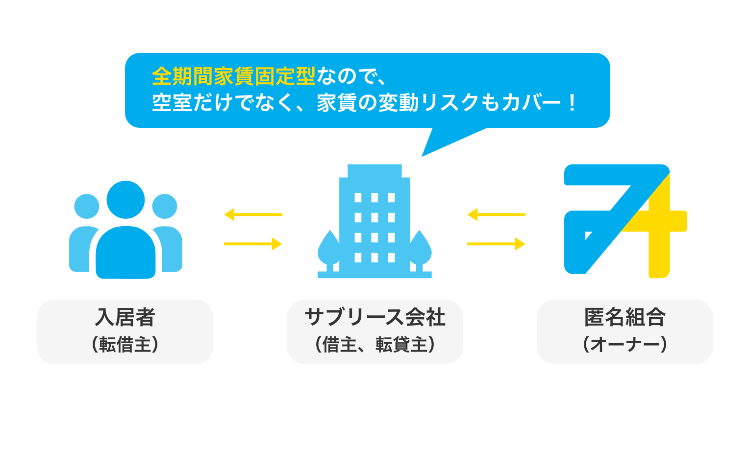 配当サイクル