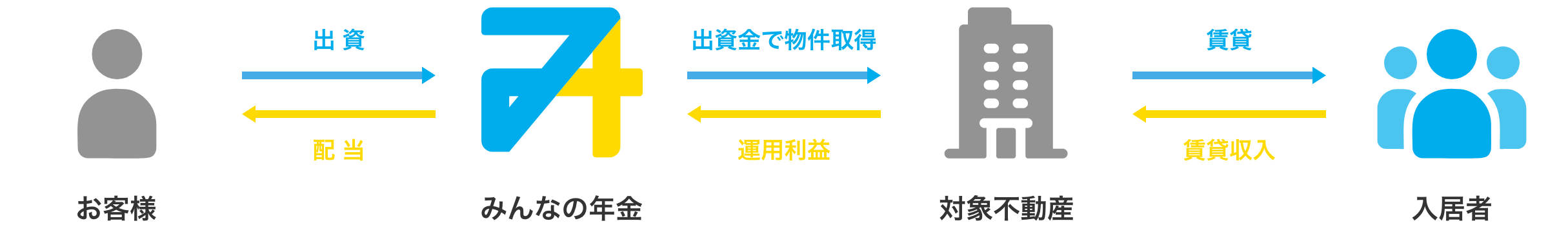 みんなの年金の仕組み