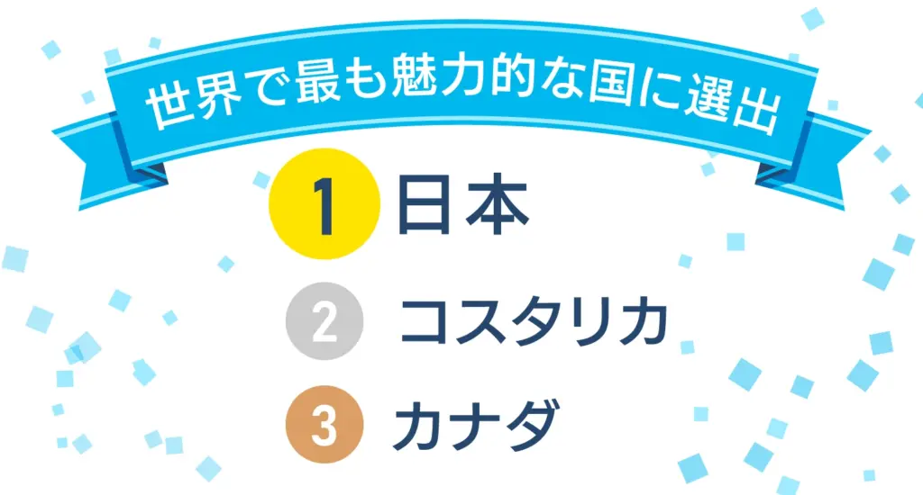 世界で最も魅力的な国に選出